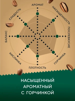 KALAM.KZ - Кофе в зернах 1000гр Barista Pro Italiano