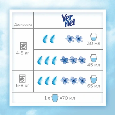 KALAM.KZ - Кондиционер для белья 1,82л  Vernel Детский