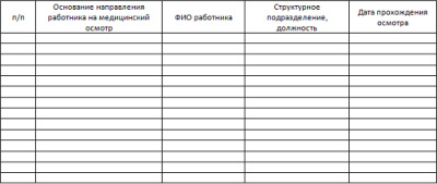 Журнал регистрации проведения утреннего медосмотра
